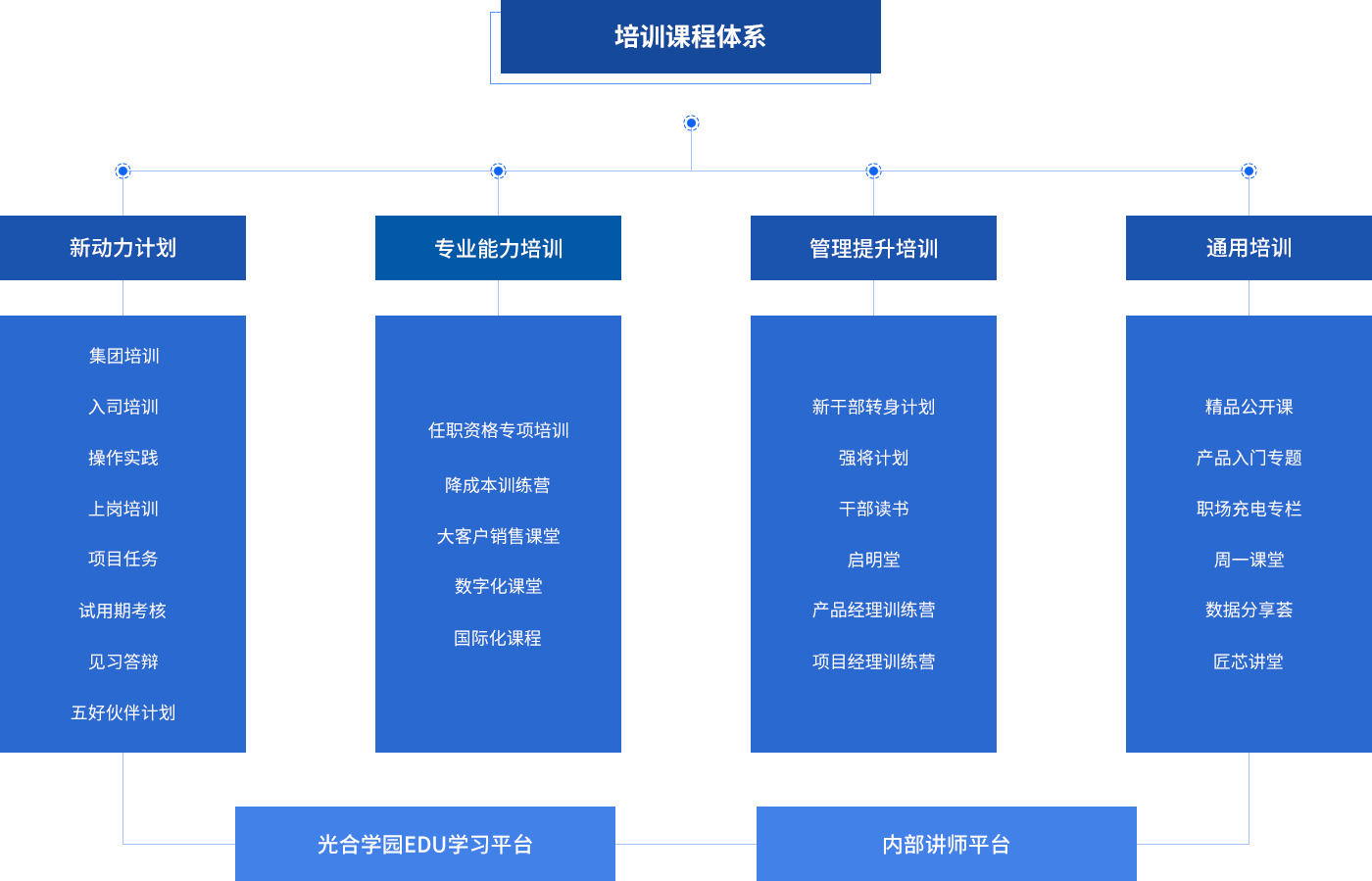 18新利LUCK·(中国区)官方网站