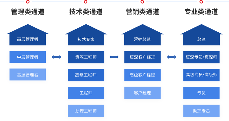 18新利LUCK·(中国区)官方网站