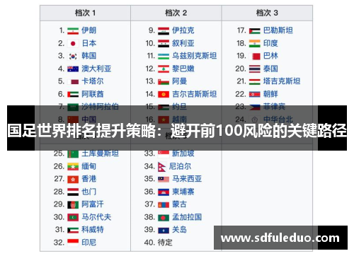 国足世界排名提升策略：避开前100风险的关键路径