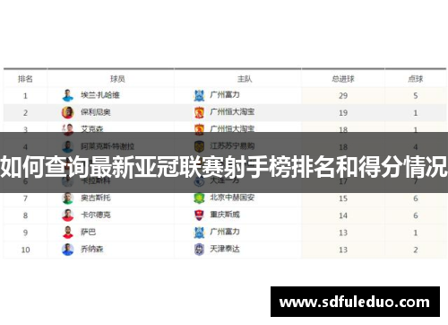 如何查询最新亚冠联赛射手榜排名和得分情况