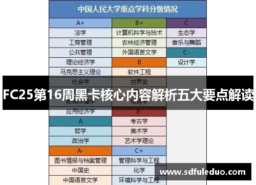 FC25第16周黑卡核心内容解析五大要点解读